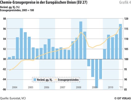 Grafik 4