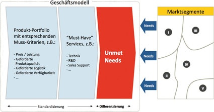 Grafik 1