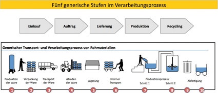 Grafik 2