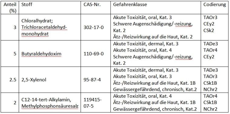 Photo: Agenda New Compliance - Teil 2