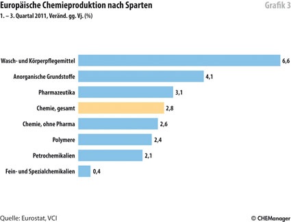 Grafik 3