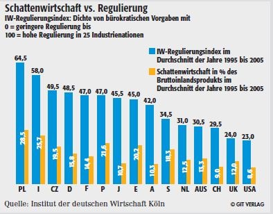 Photo: Schattenwirtschaft in Deutschland