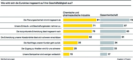 Grafik 2