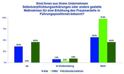 Grafik 1