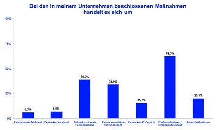 Grafik 2