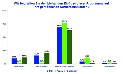 Grafik 3