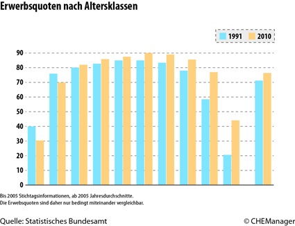 Grafik 1
