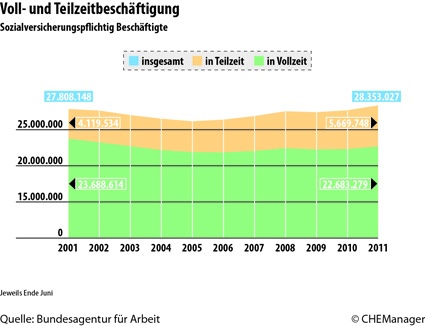 Grafik 2