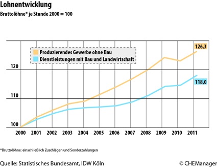 Grafik 3
