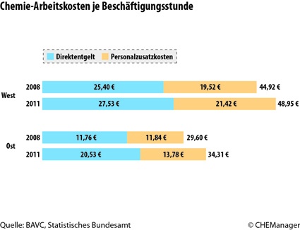 Grafik 4