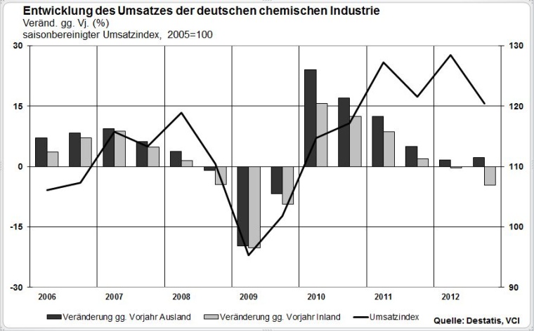 Grafik 4