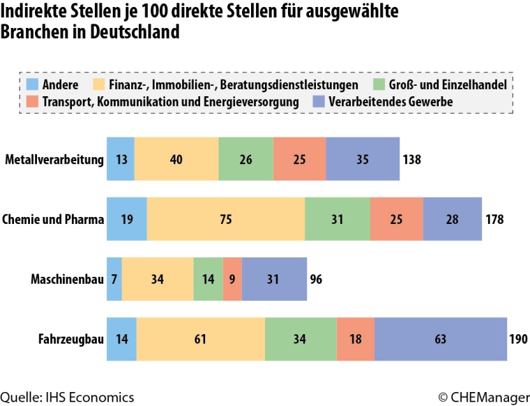 Grafik 4
