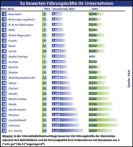 Antworten auf die Frage: Wie wird sich die Nutzung dieser Kommunikationsformen...