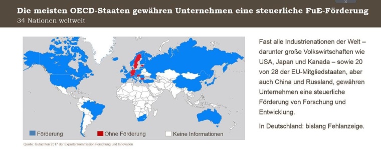 F&E-Förderung weltweit: Die meisten OECD-Staaten gewähren Unternehmen eine...