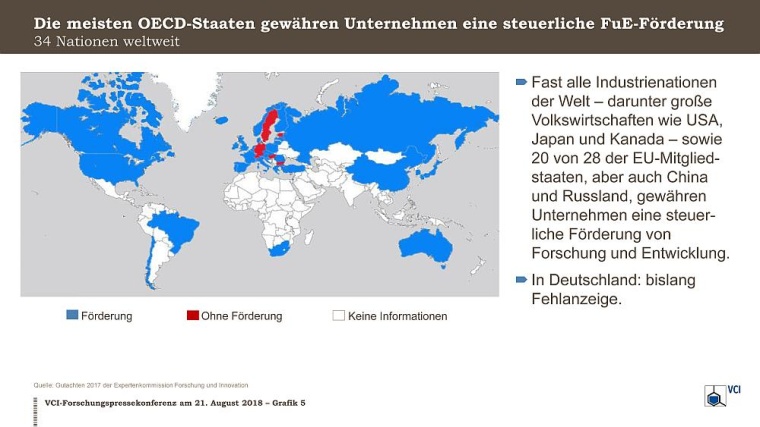 Fast alle Industrienationen der Welt gewähren Unternehmen eine steuerliche...