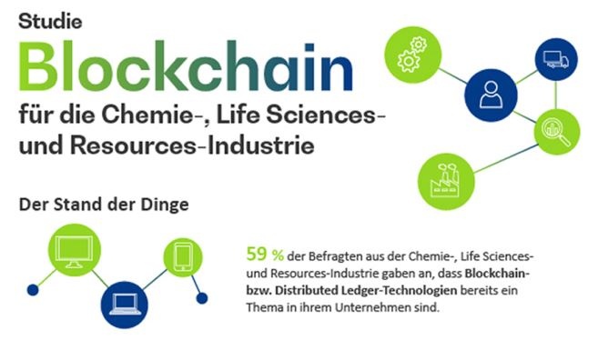 Ist die Blockchain-Technologie relevant für die Chemie-, Life Science- und...
