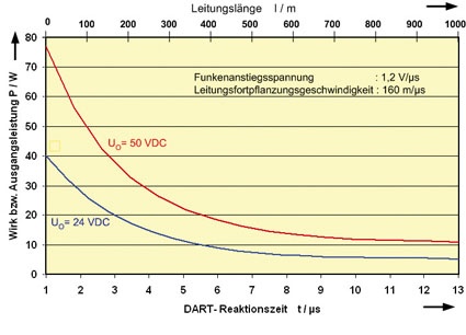 Zündgrenzkurve der effektiven Ausgangsleistung in Abhängigkeit von...