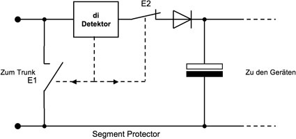 Entkopplungsmodul des Segment-Protectors. Elektronisches Design sorgt für die...