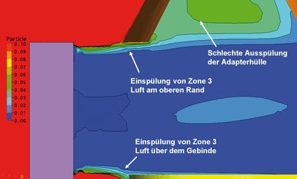 Abb. 4: Luftqualität bei der Abfüllstation: Die Partikelzahl der...