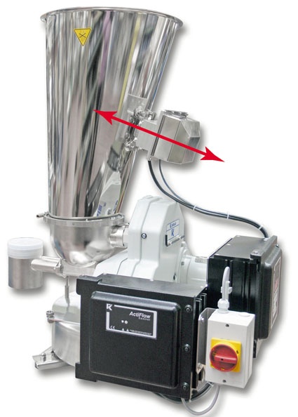 Abb. 2: Actiflow am Trichter montiert