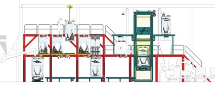 Abb. 2: Chargieranlage mit Labin-Dosierbehälter und Robotower