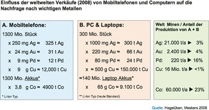 Grafik 1
