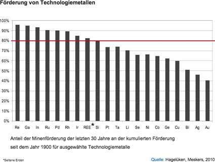 Grafik 2