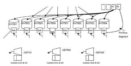 Acht Behälter lassen sich je nach Bedarf an drei mobile Remote I/O-Stationen...
