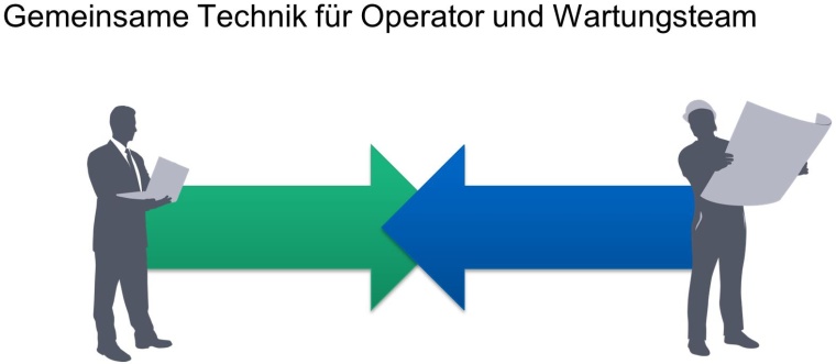 Digitale Technik erfordert die Zusammenarbeit historisch unabhängig...
