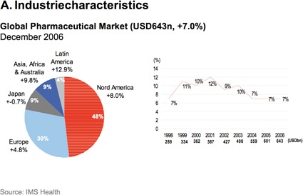 Grafik 1