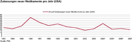 Grafik 2