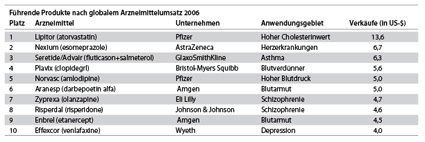 Tabelle 1: