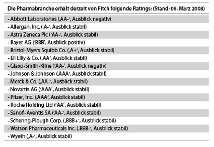Tabelle 2: Ratings 2008