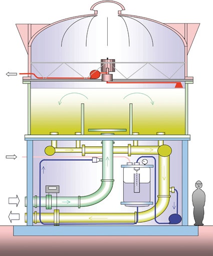 Abb. 1: Das Verfahrensprinzip von BayFlotech
