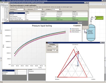 Abb. 2: Thermodynamik-Analyse und Berechnung des Mindestenergiebedarf mit der...