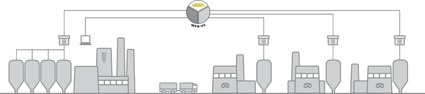 In VMI-Projekten mit einem abgestimmten System aus Füllstandmesstechnik,...