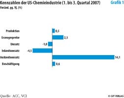Quelle: ACC