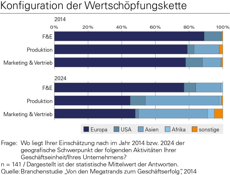 Grafik1