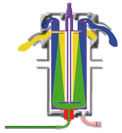 Abb. 2: Separationszentrifuge