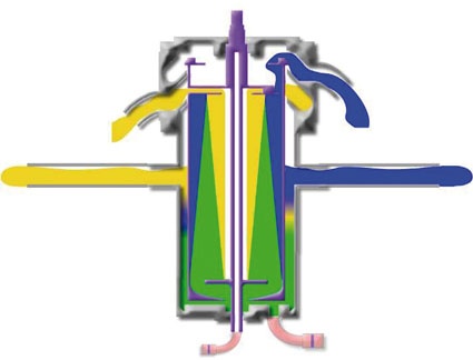 Abb. 3: Zentrifugalmischer