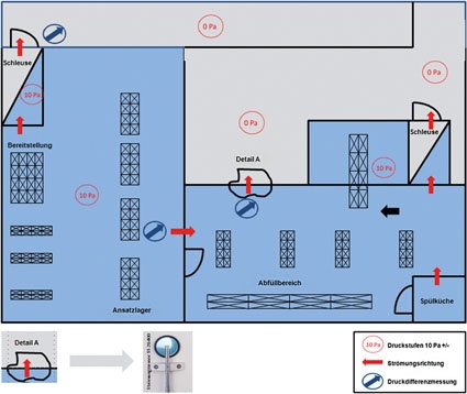 Abb. 2: Beispiel für die Implementierung bidirektionaler Strömungssensoren in...