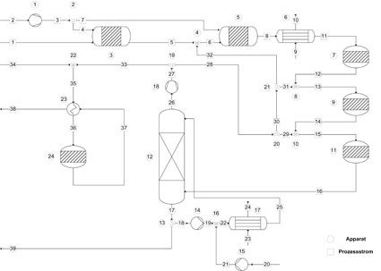 Abb. 3: Emissionsfreie Schwefelsäureanlage mit Kaltgas-Recycle-Prozess.