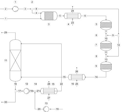 Abb. 2: Nasskatalyse-Prozess mit drei Katalysatorbetten und Luft Quench.