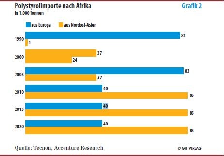 Photo: Europa muss Afrika als „Markt“ neu entdecken