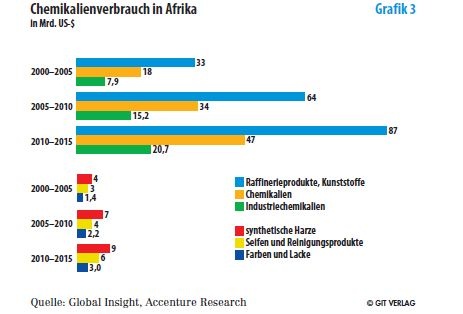 Photo: Europa muss Afrika als „Markt“ neu entdecken