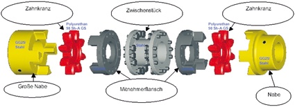 Abb. 4: Schemazeichnung des Kupplungsaufbaus.