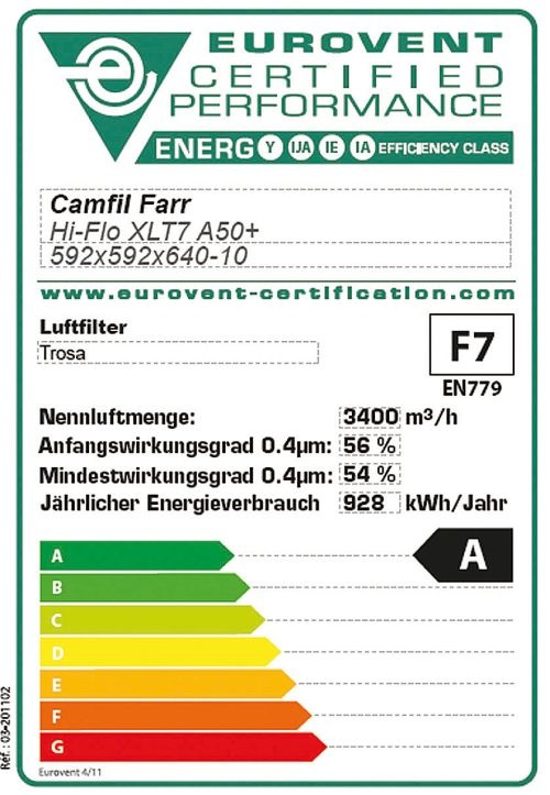 Abb. 1: Die Produkt-Label von Camfil beinhalten künftig auch die...