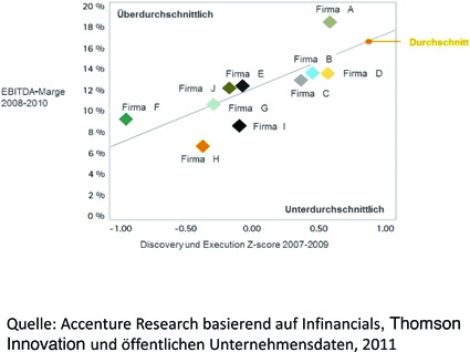 Grafik 2