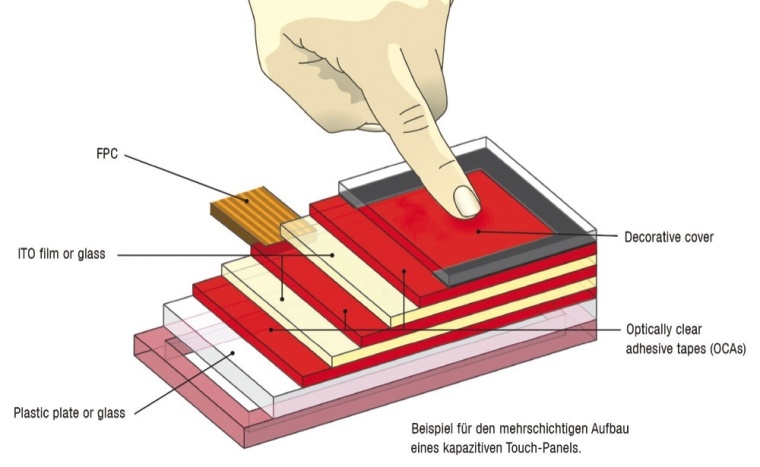 Abb. 2: Hightech im Hosentaschenformat: Bei Mobiltelefonen sorgen Optically...