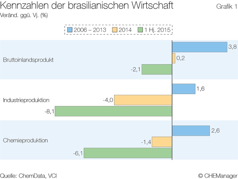 Grafik 1